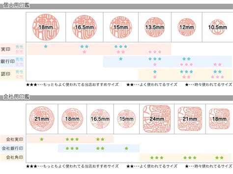 普通印章|印鑑のサイズの選び方（個人・法人）